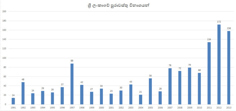 පුරාවිද්‍යා ආඥා  පනතේ උපයෝගීතාව