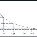 radiocarbon_scale_ graph
